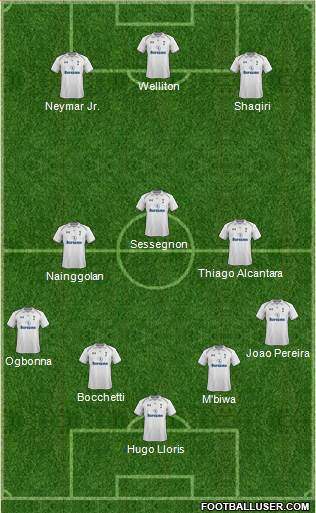 Tottenham Hotspur Formation 2013