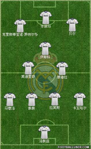Real Madrid C.F. Formation 2013