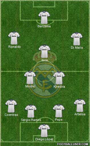 Real Madrid C.F. Formation 2013