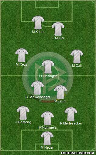 Germany Formation 2013