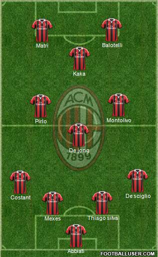 A.C. Milan Formation 2013
