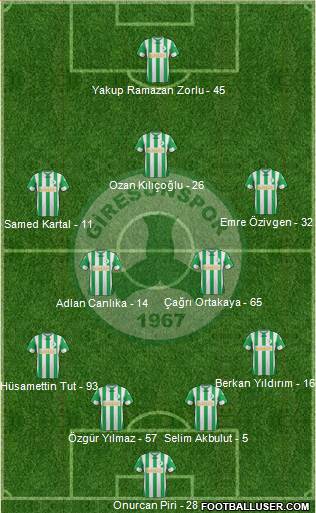 Giresunspor 4-2-3-1 football formation