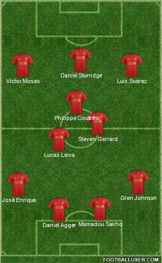 Liverpool Formation 2013