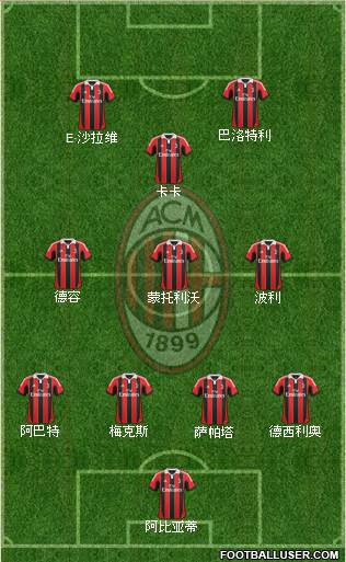 A.C. Milan Formation 2013