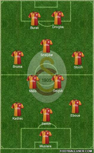 Galatasaray SK Formation 2013