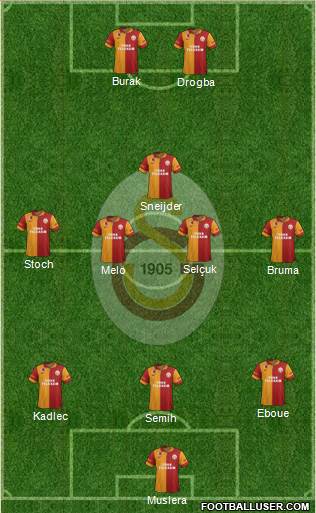 Galatasaray SK Formation 2013