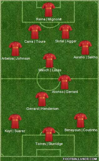 Liverpool Formation 2013