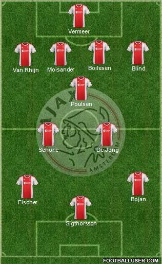 AFC Ajax Formation 2013