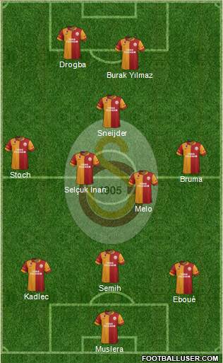 Galatasaray SK Formation 2013