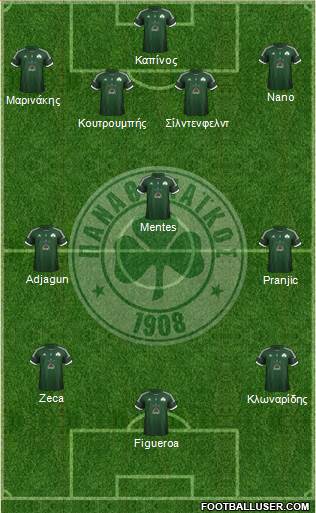 Panathinaikos AO Formation 2013
