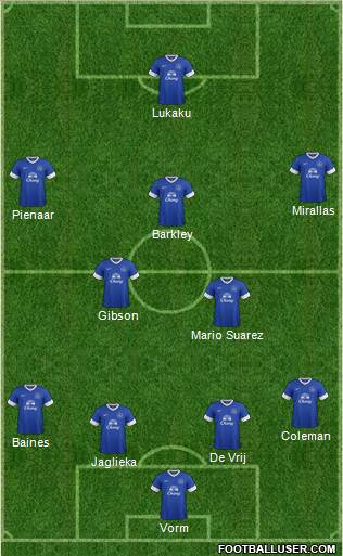 Everton Formation 2013