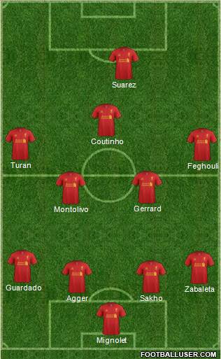 Liverpool Formation 2013