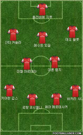 Arsenal Formation 2013