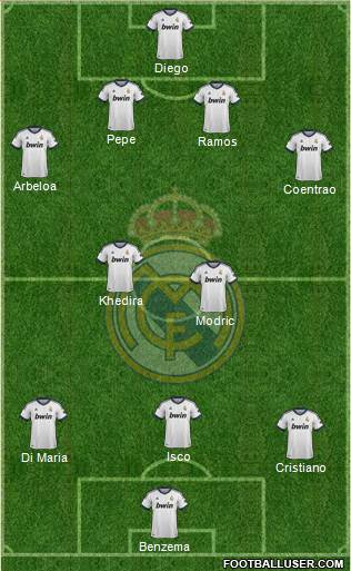 Real Madrid C.F. Formation 2013