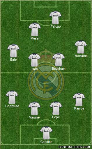 Real Madrid C.F. Formation 2013