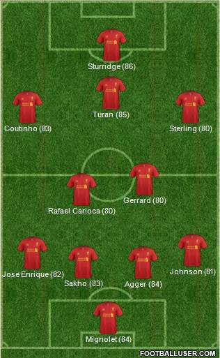 Liverpool Formation 2013
