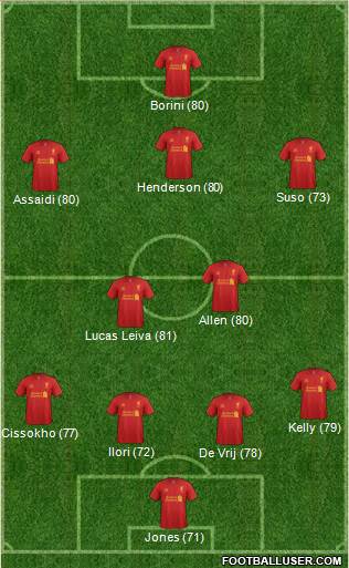 Liverpool Formation 2013