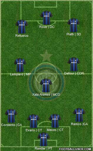 F.C. Internazionale Formation 2013