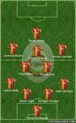 Galatasaray SK Formation 2013