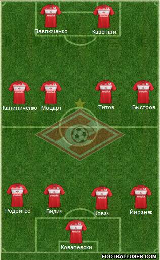 Spartak Moscow Formation 2013