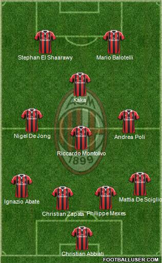 A.C. Milan Formation 2013