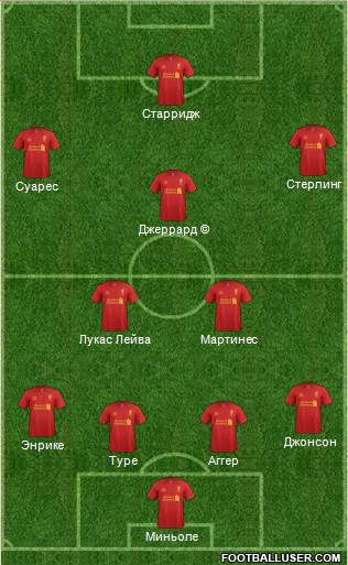 Liverpool Formation 2013