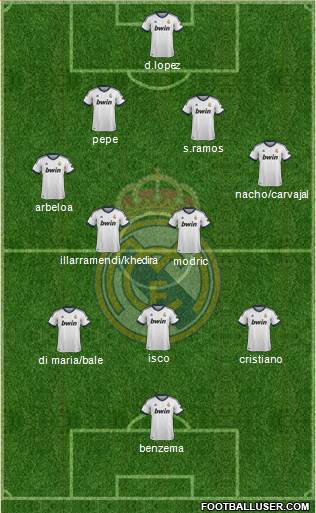 Real Madrid C.F. Formation 2013