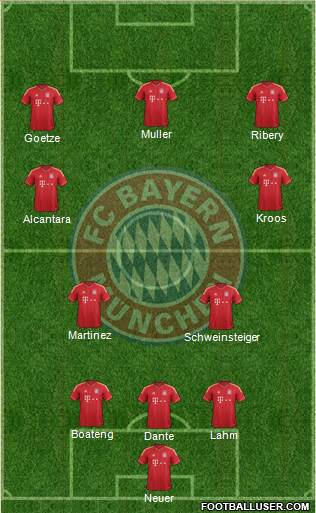 FC Bayern München Formation 2013