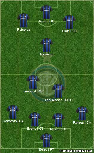 F.C. Internazionale Formation 2013