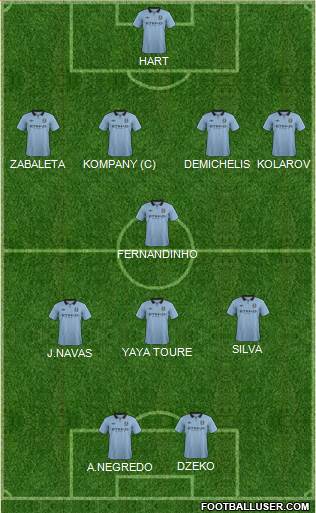Manchester City Formation 2013