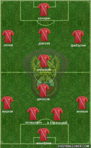 Russia Formation 2013