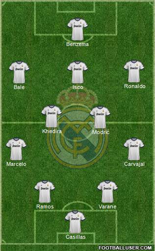 Real Madrid C.F. Formation 2013