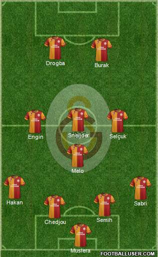 Galatasaray SK Formation 2013