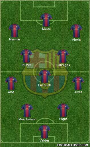 F.C. Barcelona Formation 2013