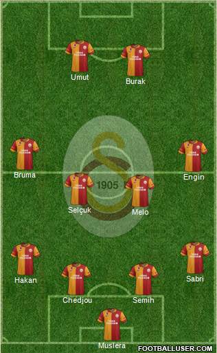 Galatasaray SK Formation 2013