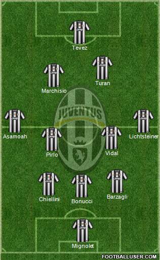 Juventus Formation 2013