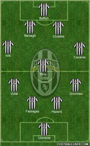 Juventus Formation 2013