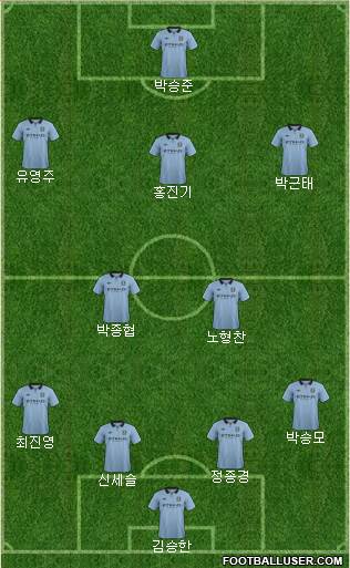 Manchester City Formation 2013