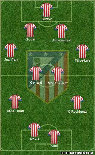 C. Atlético Madrid S.A.D. Formation 2013