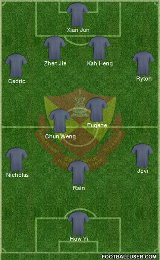 Selangor Formation 2013