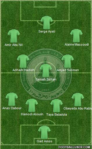Maccabi Ahi Nazareth Formation 2013
