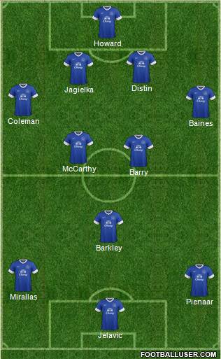 Everton Formation 2013