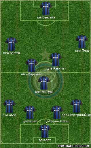 F.C. Internazionale Formation 2013