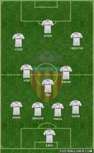 Valencia C.F., S.A.D. Formation 2013