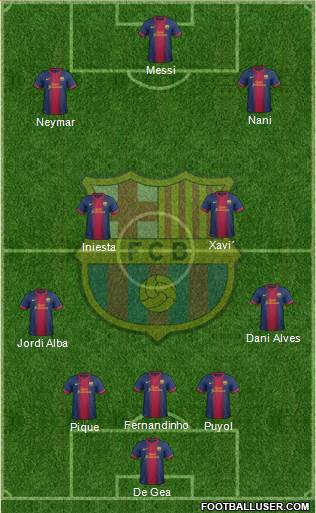 F.C. Barcelona Formation 2013