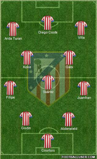 C. Atlético Madrid S.A.D. Formation 2013