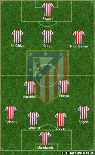 C. Atlético Madrid S.A.D. Formation 2013
