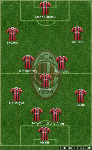 A.C. Milan Formation 2013