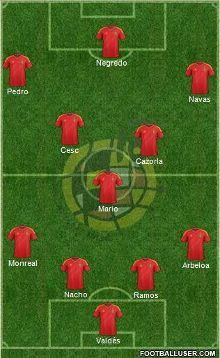 Spain Formation 2013