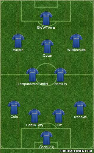 Chelsea Formation 2013